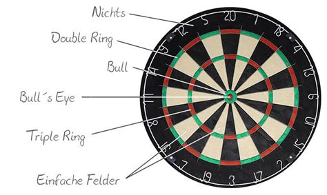 darts punkte|dartscheibe punkte erklärung.